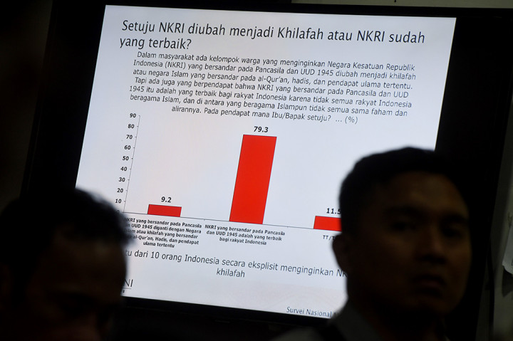 Layar menampilkan hasil survei lembaga Saiful Mujani Research and Consulting (SMRC) saat rilis hasil survei terkait NKRI dan ISIS.