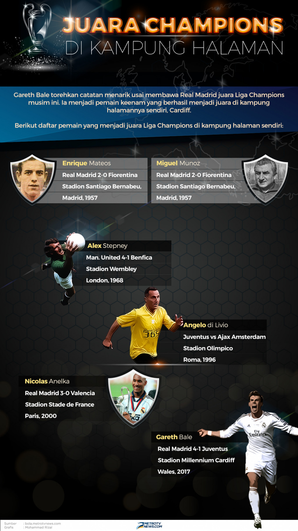 Juara Liga Champions di Kampung Halaman