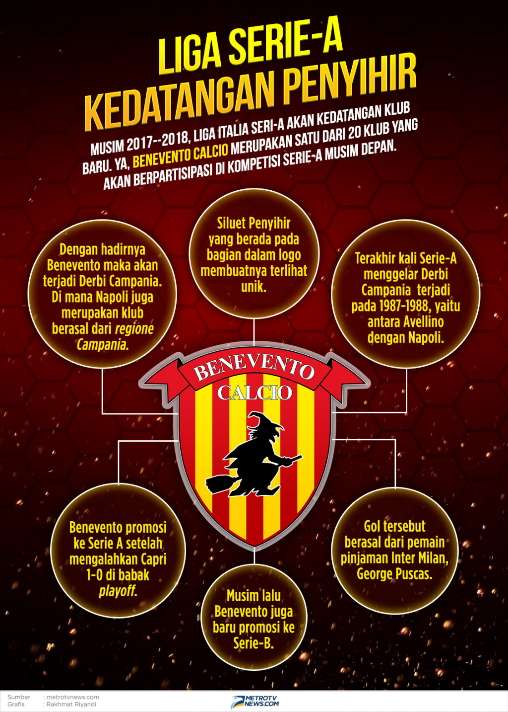 Infografik: Liga Serie-A Kedatangan Penyihir