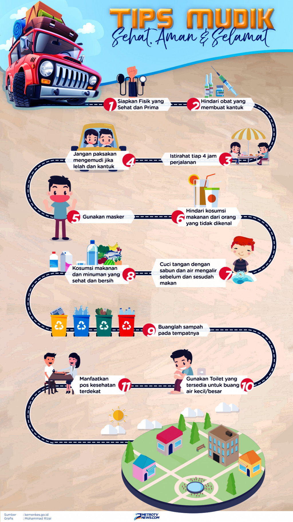 Aktivitas mudik membutuhkan kesiapan mental dan fisik yang baik. Sebab, pemudik kemungkinan besar harus menempuh perjalanan dengan berbagai situasi yang tidak menyenangkan.Beberapa tips ini mungkin berguna, untuk membuat aktivitas mudik tetap nyaman.