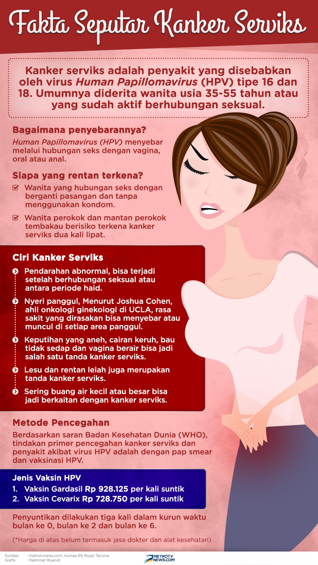 Infografik: Fakta Seputar Kanker Serviks