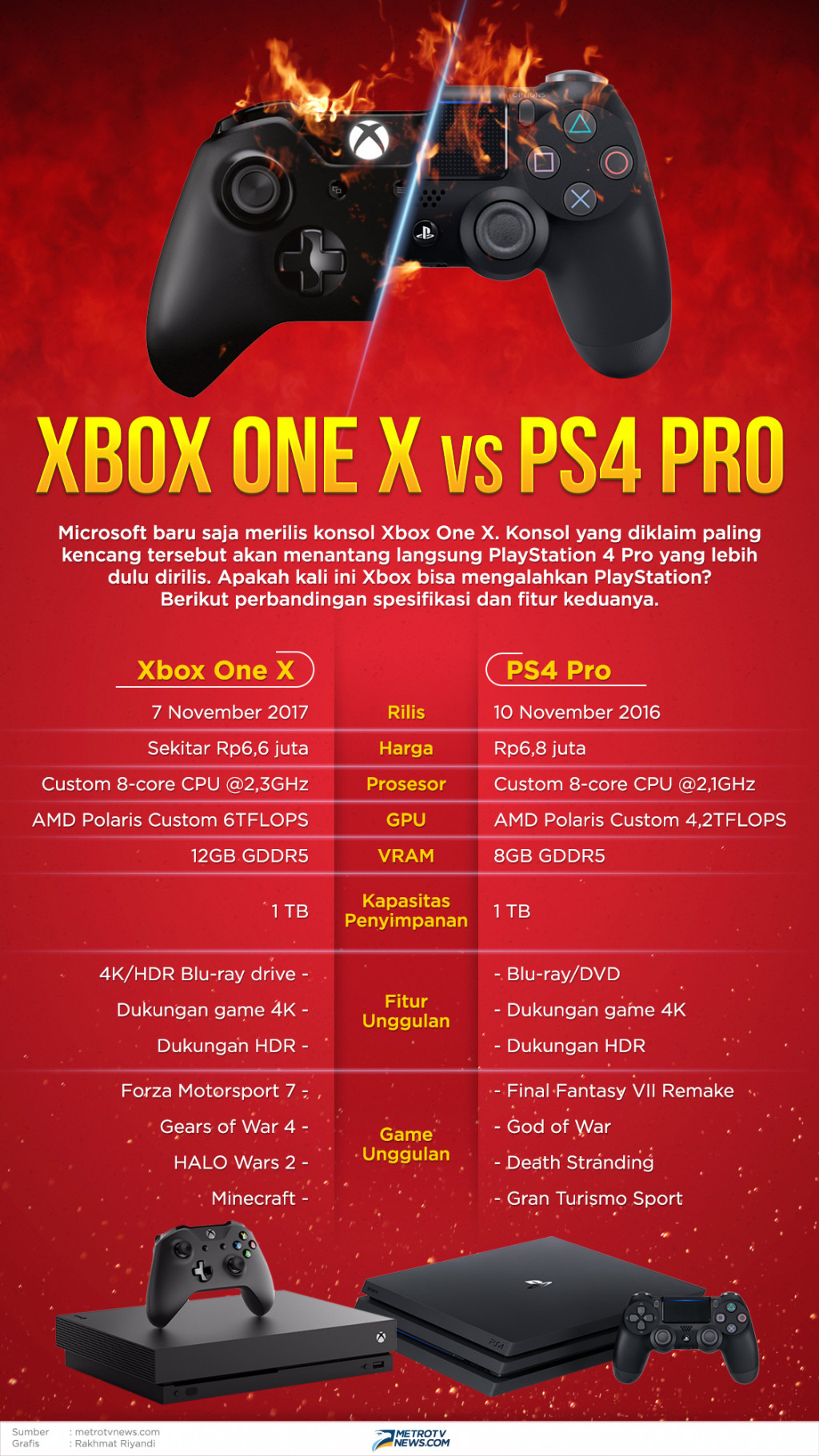 Infografik: Xbox One X vs PS4 Pro
