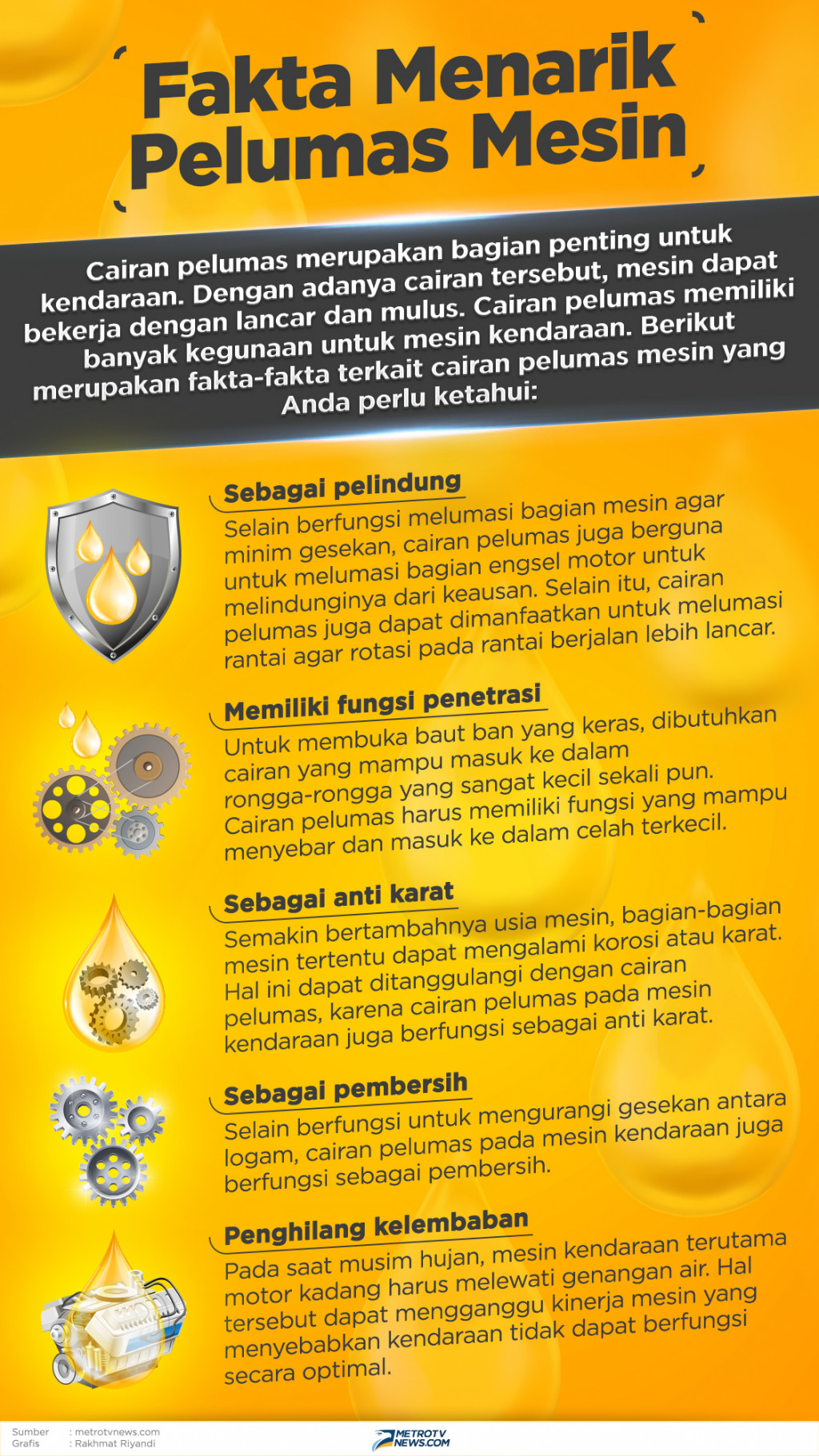 Infografik: Fakta Menarik Pelumas Mesin