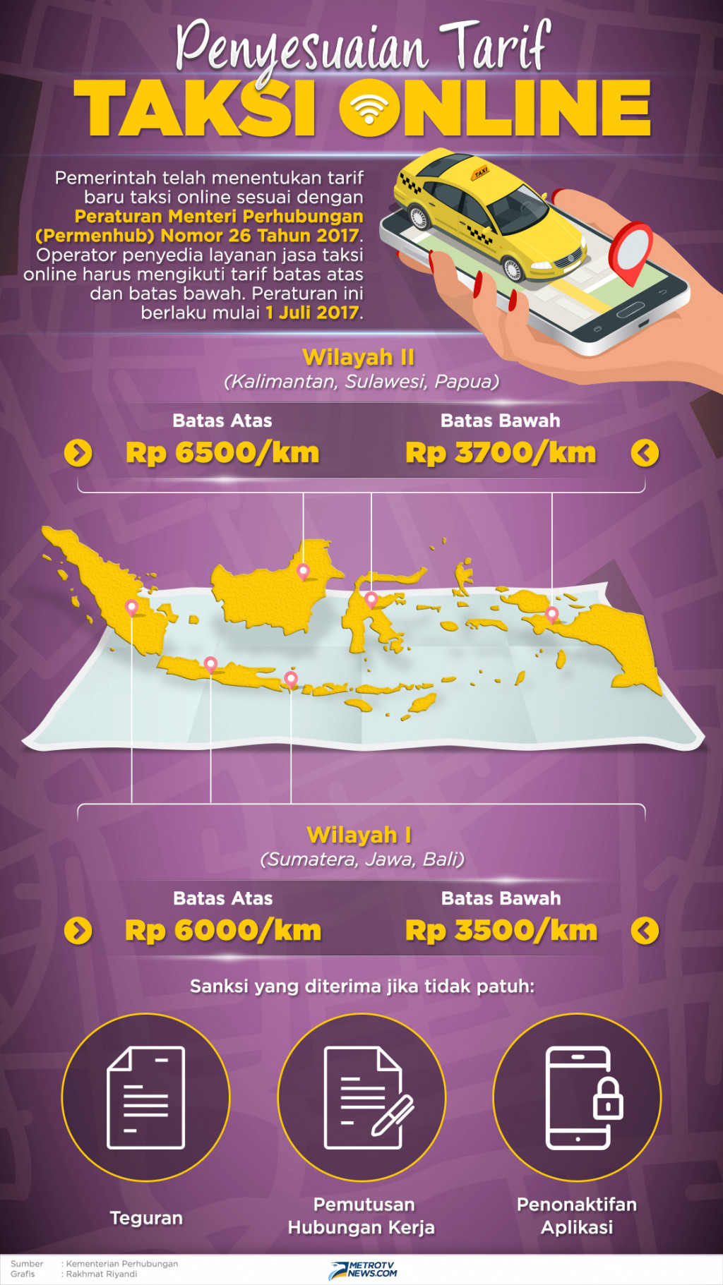 Infografik: Penyesuaian Tarif Taksi Online