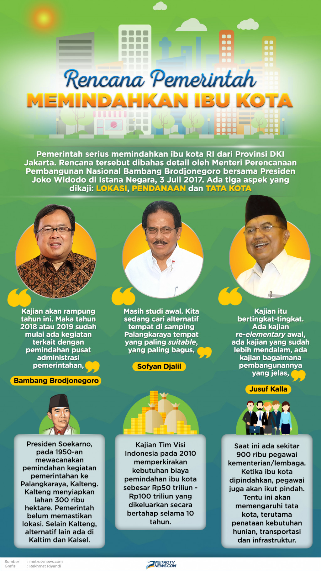 Infografik: Rencana Pemerintah Memindahkan Ibu Kota