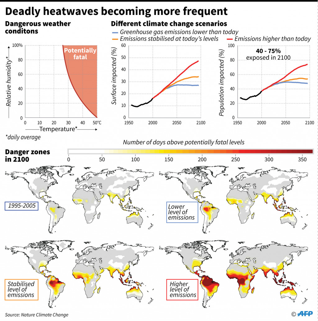 Grafis prediksi negara-negara paling terdampak pemanasan global dalam beberapa tahun ke depan. 