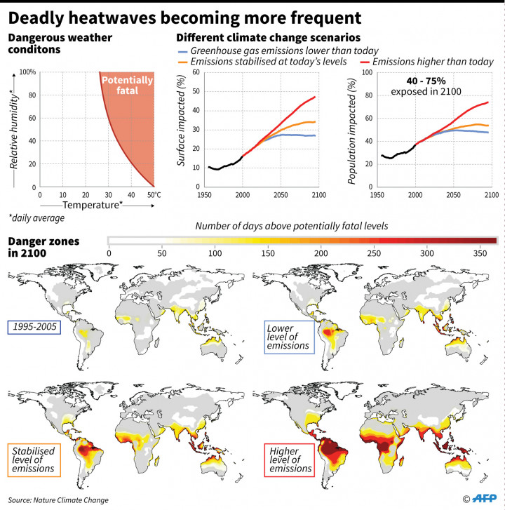 Grafis prediksi negara-negara paling terdampak pemanasan global dalam beberapa tahun ke depan. 
