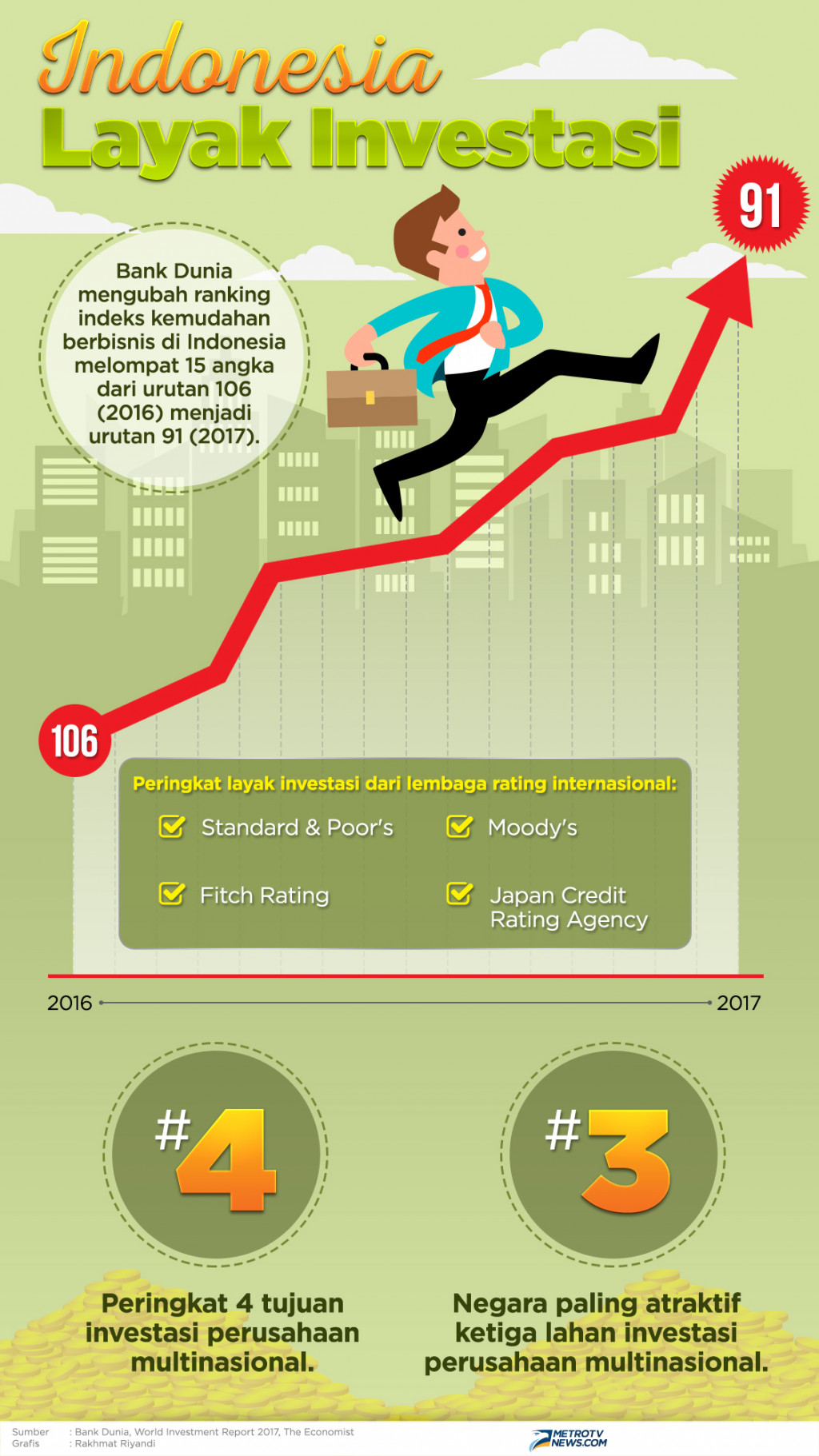 Infografik: Indonesia Layak Investasi