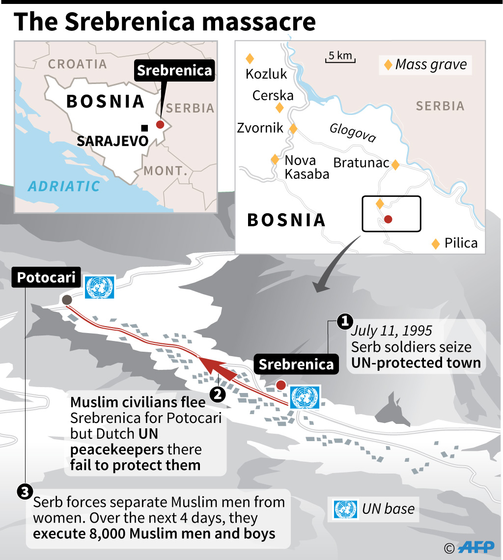 Grafis lokasi pembantaian 8 ribu muslim Bosnia oleh pasukan Serbia pada 11 Juli 1995. Para pelaku pembantaian telah dijatuhi hukuman dengan dakwaan kejahatan kemanusiaan.
