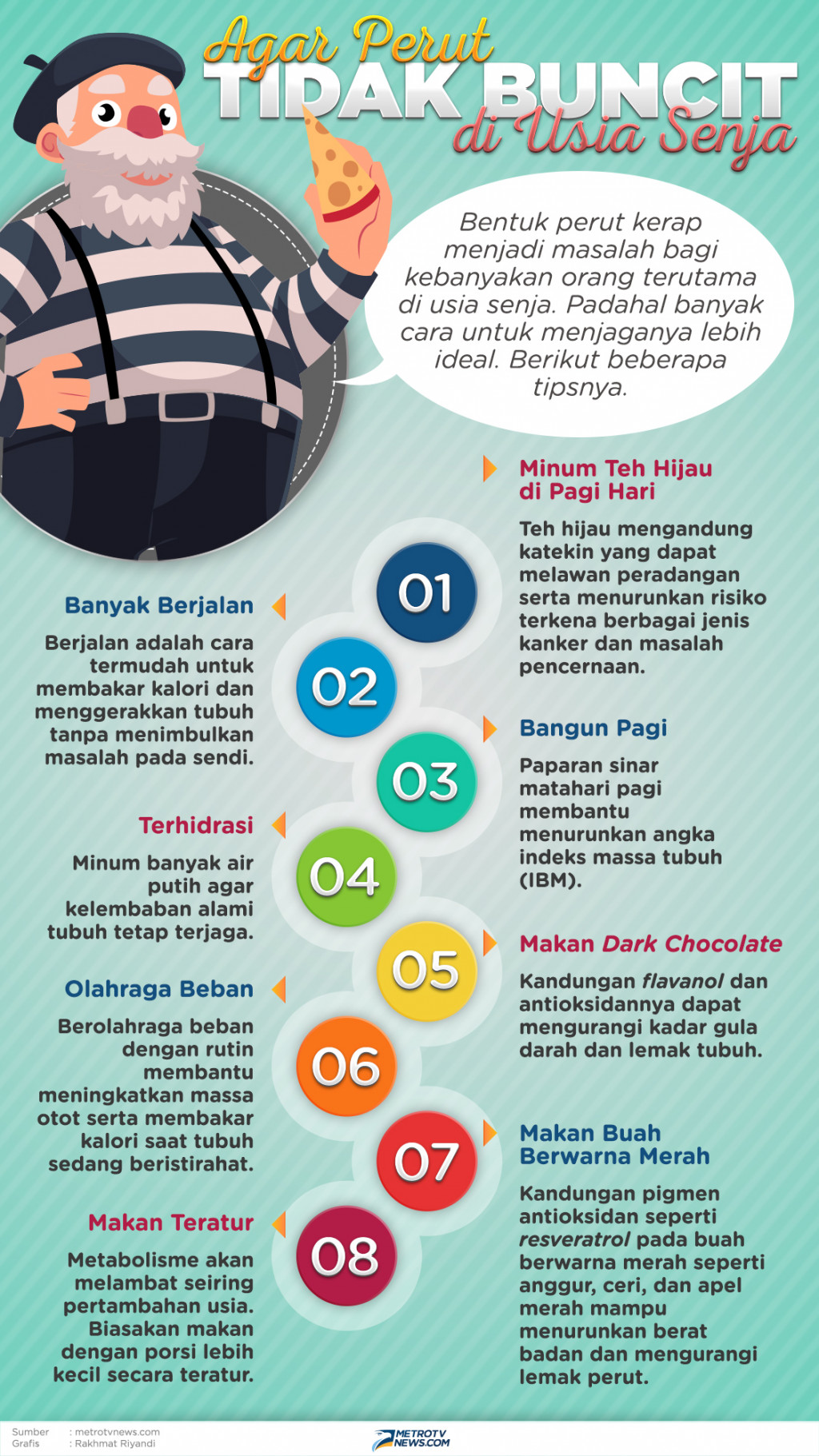 Infografik: Agar Perut Tidak Buncit di Usia Senja