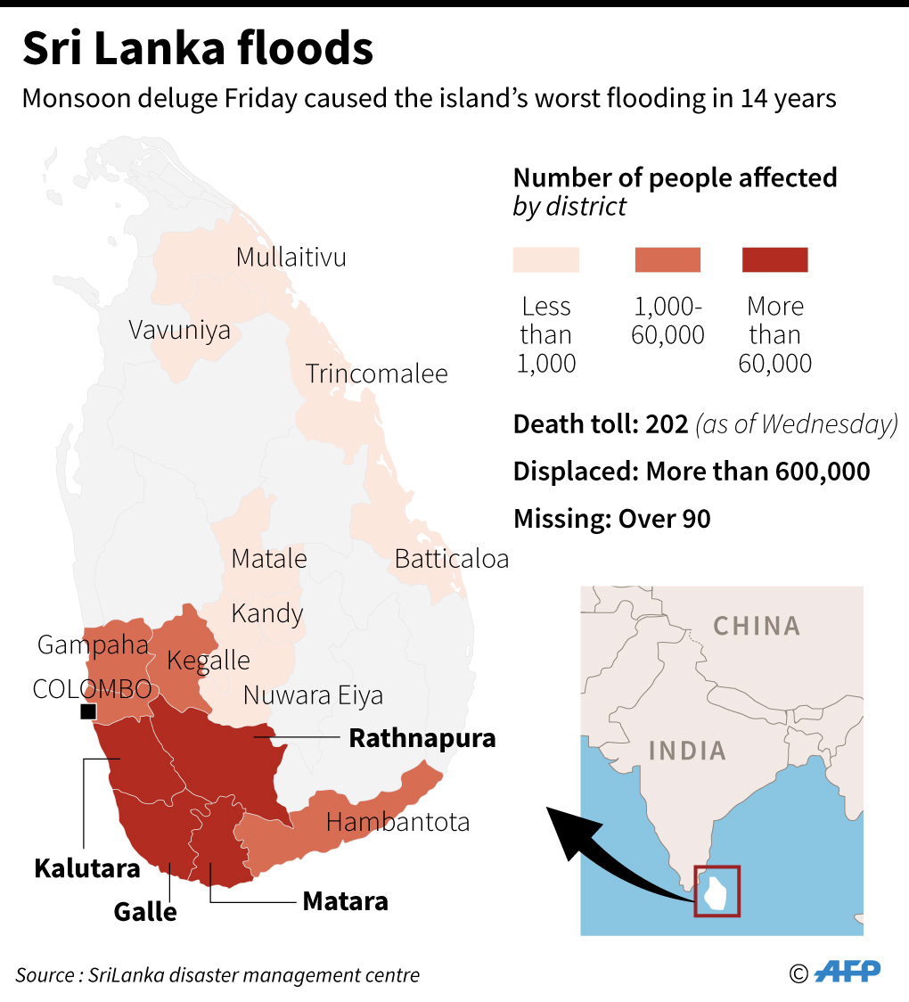 Mei lalu Sri Lanka dilanda banjir bandhang terparah dalam 14 tahun terakhir. Dampak banjir semakin besar karena letak geografis Sri Lanka yang nyaris sejajar dengan permukaan laut. 