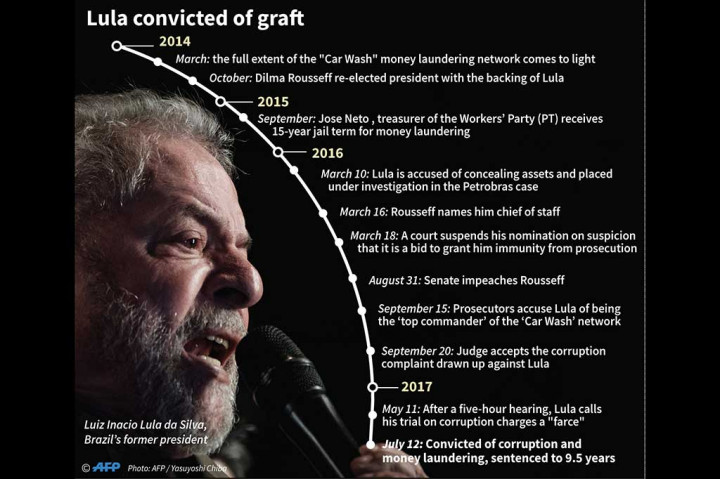 Lula dituding mendapatkan apartemen mewah di sebuah resort dari perusahaan konsruksi OAS. Hadiah tersebut merupakan imbalan atas bantuannya untuk memenangkan kontrak dari Petrobras. Lula menyatakan menolak semua tuduhan tersebut dan menuding pengadilan terhadapnya bermuatan politik.