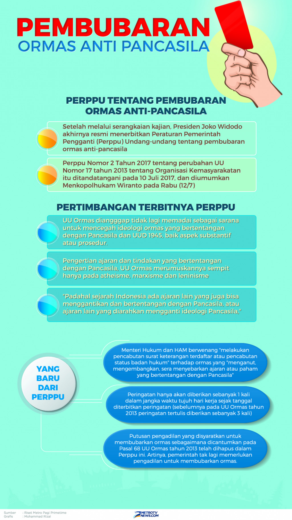 Pembubaran Ormas Anti-Pancasila