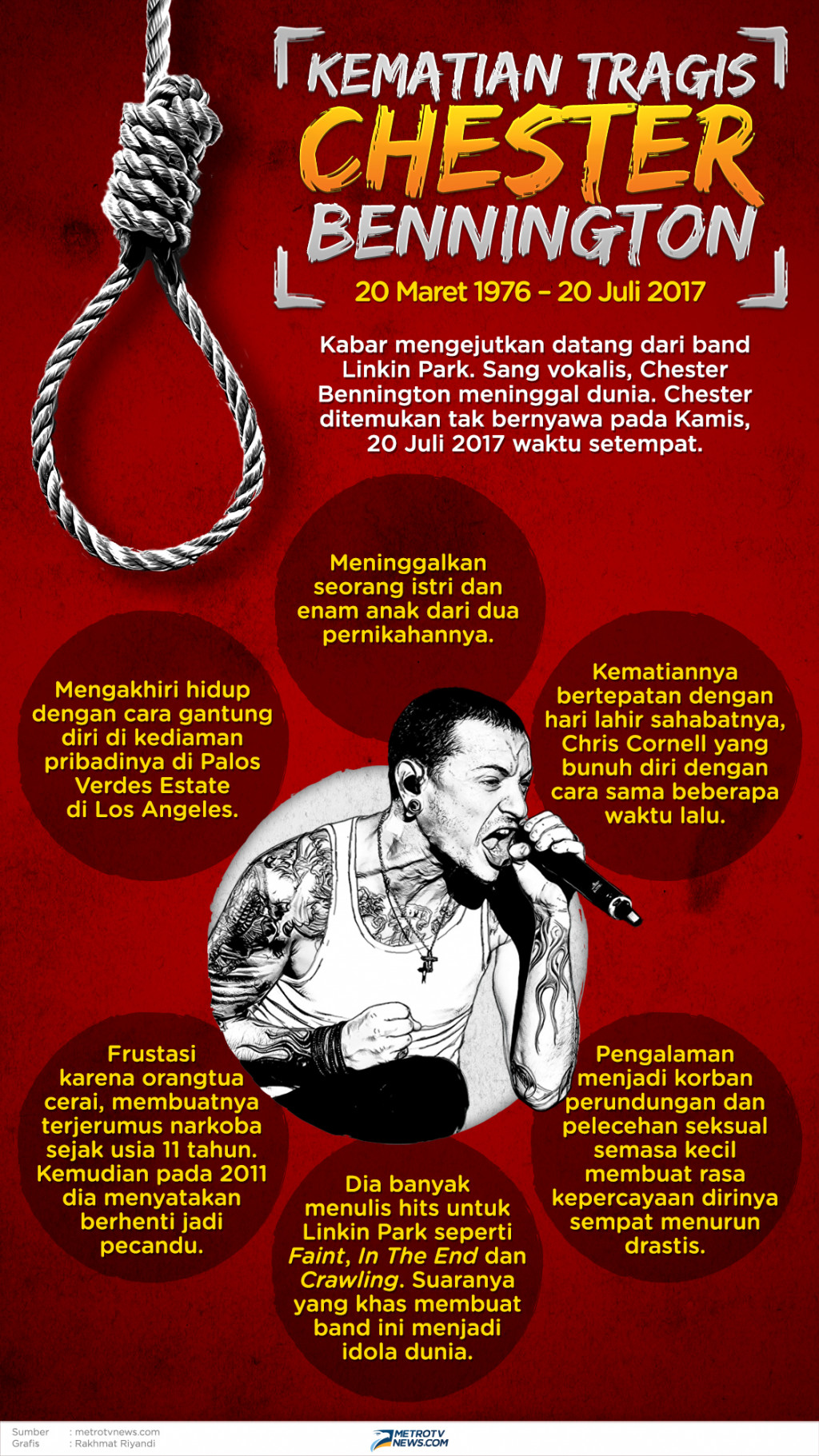 Infografik: Kematian Tragis Chester Bennington
