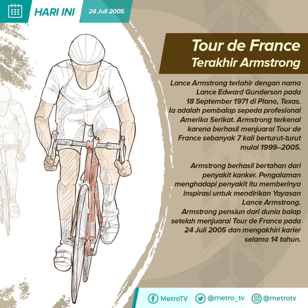 Hari ini: Tour de France Terakhir Armstrong