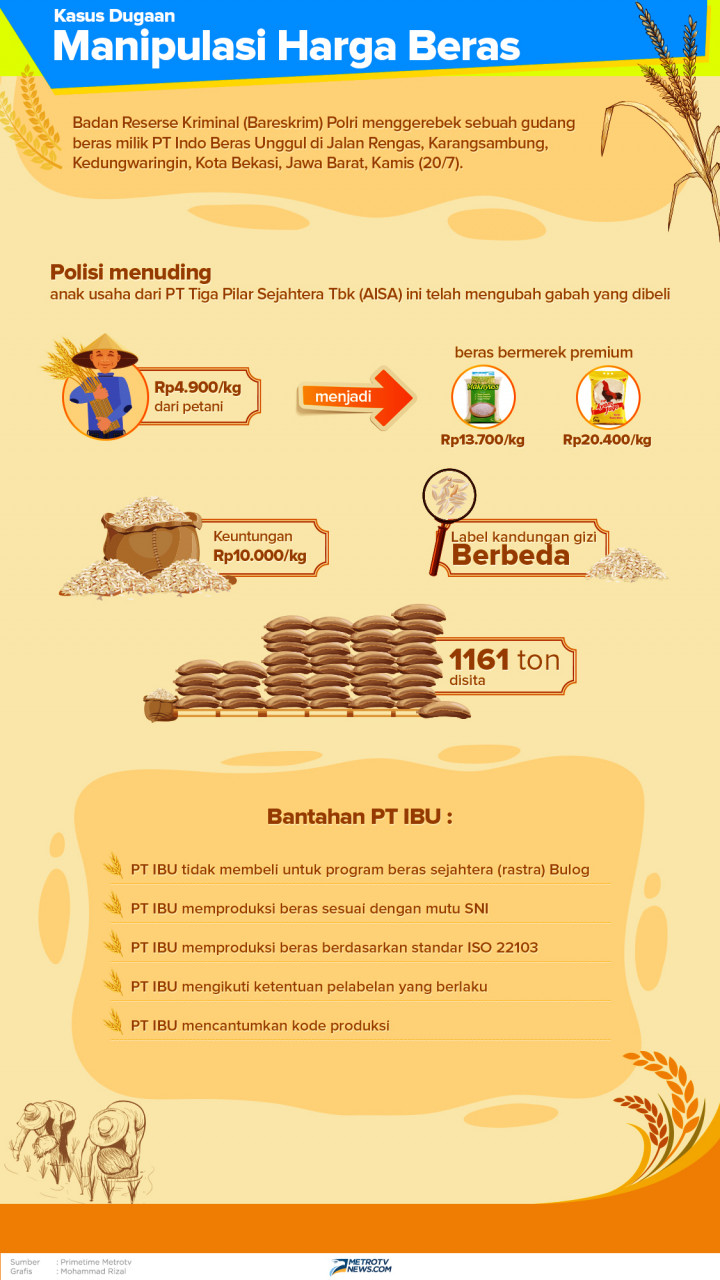 Polisi menuding anak usaha dari PT Tiga Pilar Sejahtera Tbk (AISA) ini telah mengubah gabah yang dibeli.