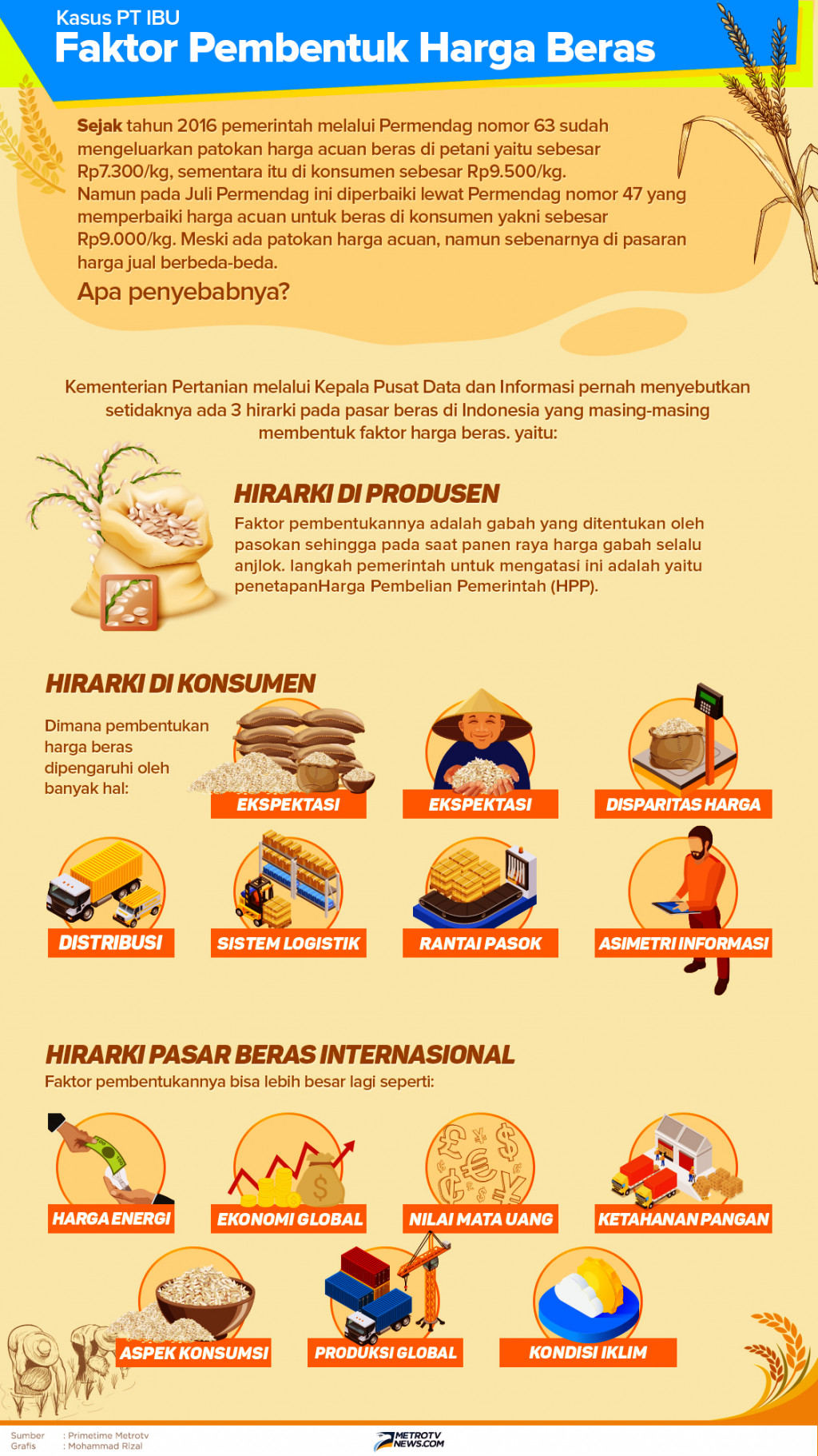 Kementerian Pertanian melalui Kepala Pusat Data dan Informasi pernah menyebutkan setidaknya ada 3 hirarki pada pasar beras di Indonesia yang masing-masing membentuk faktor harga beras. yaitu: