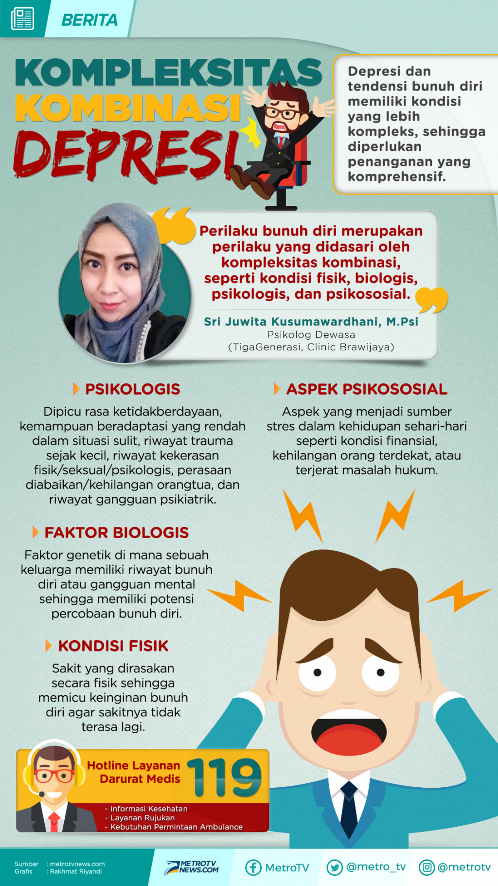 Infografik: Kompleksitas Kombinasi Depresi