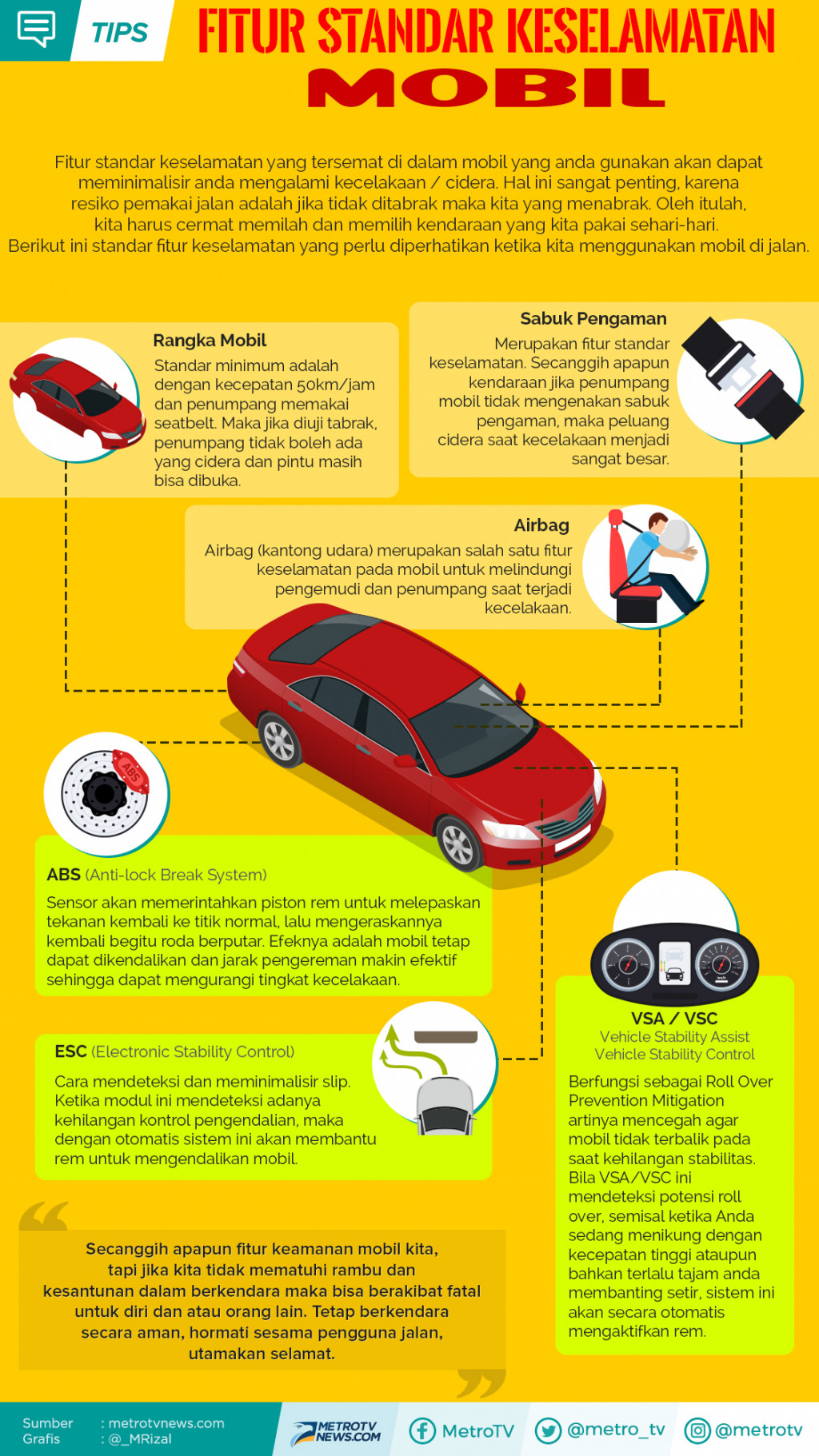 Kenali 6 Fitur Standar Keselamatan Mobil Anda