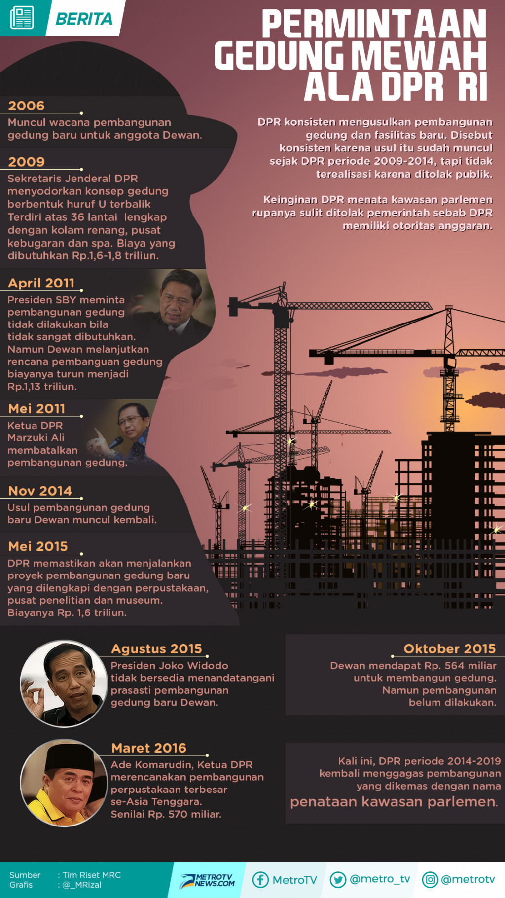 Permintaan Gedung Mewah ala DPR-RI