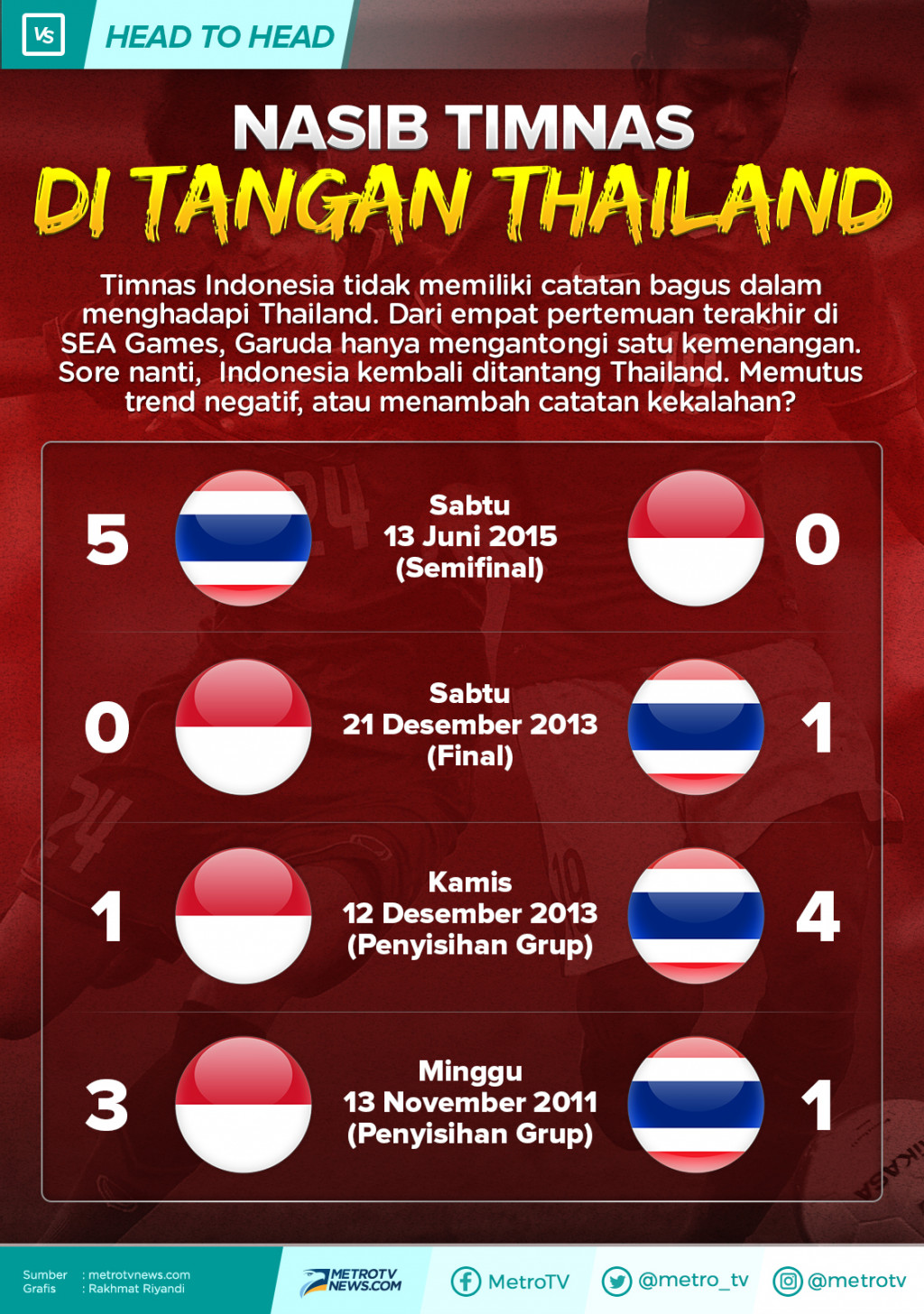 Infografik: Nasib Timnas di Tangan Thailand