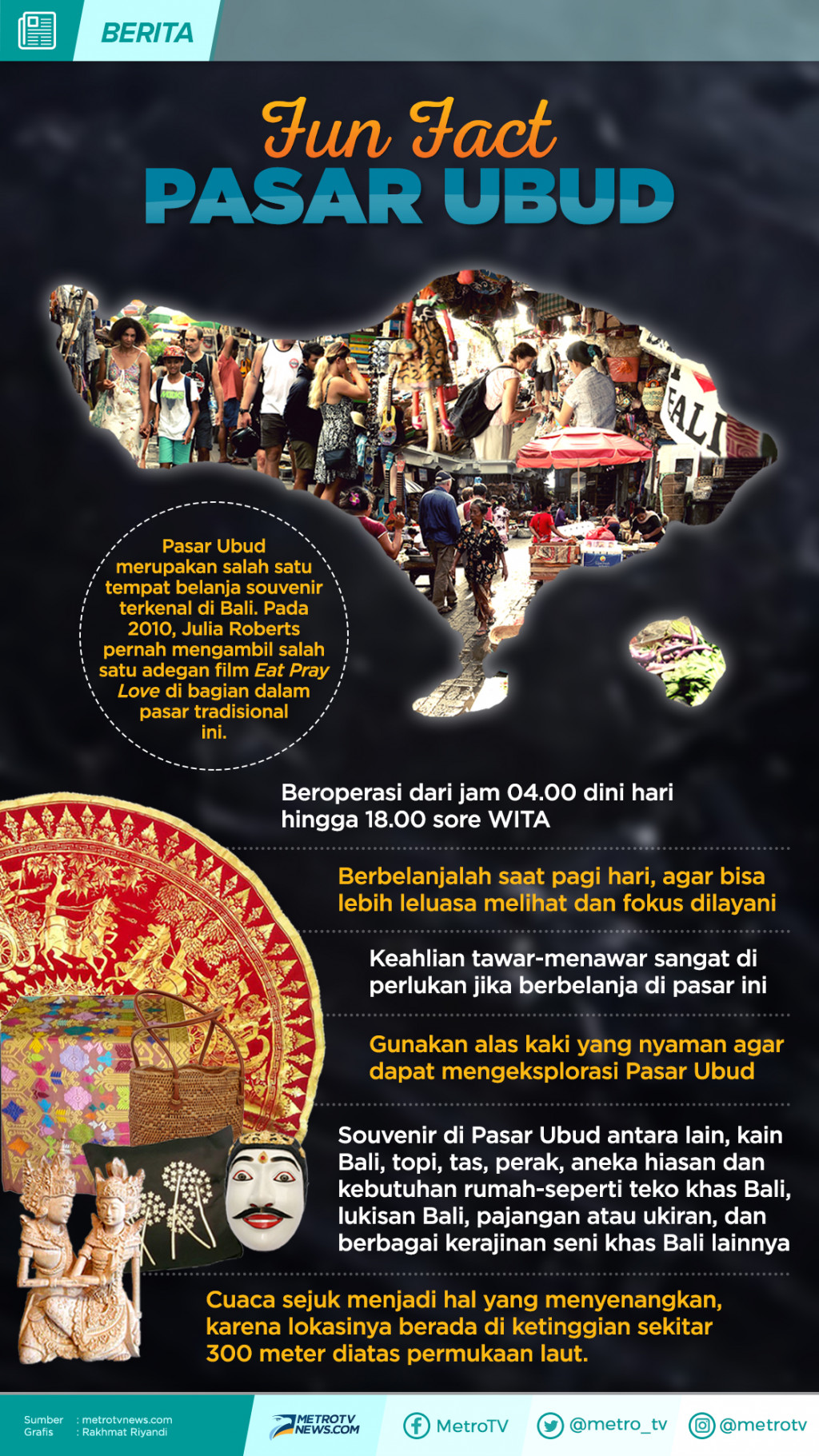 Infografik: Fun Fact Pasar Ubud