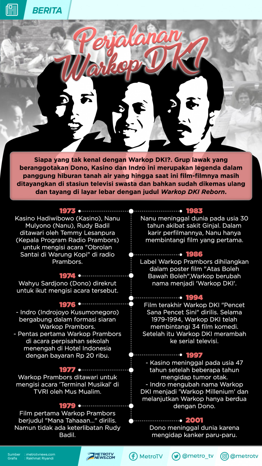 Infografik: Perjalanan Warkop DKI