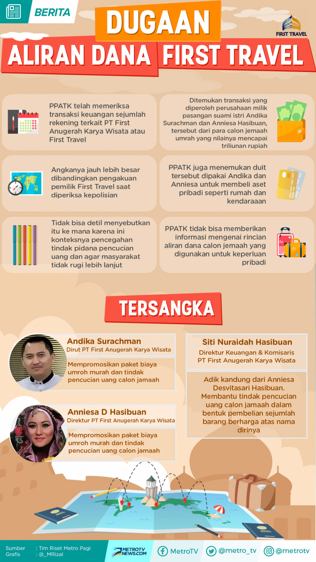 Dugaan Aliran Dana Kasus First Travel