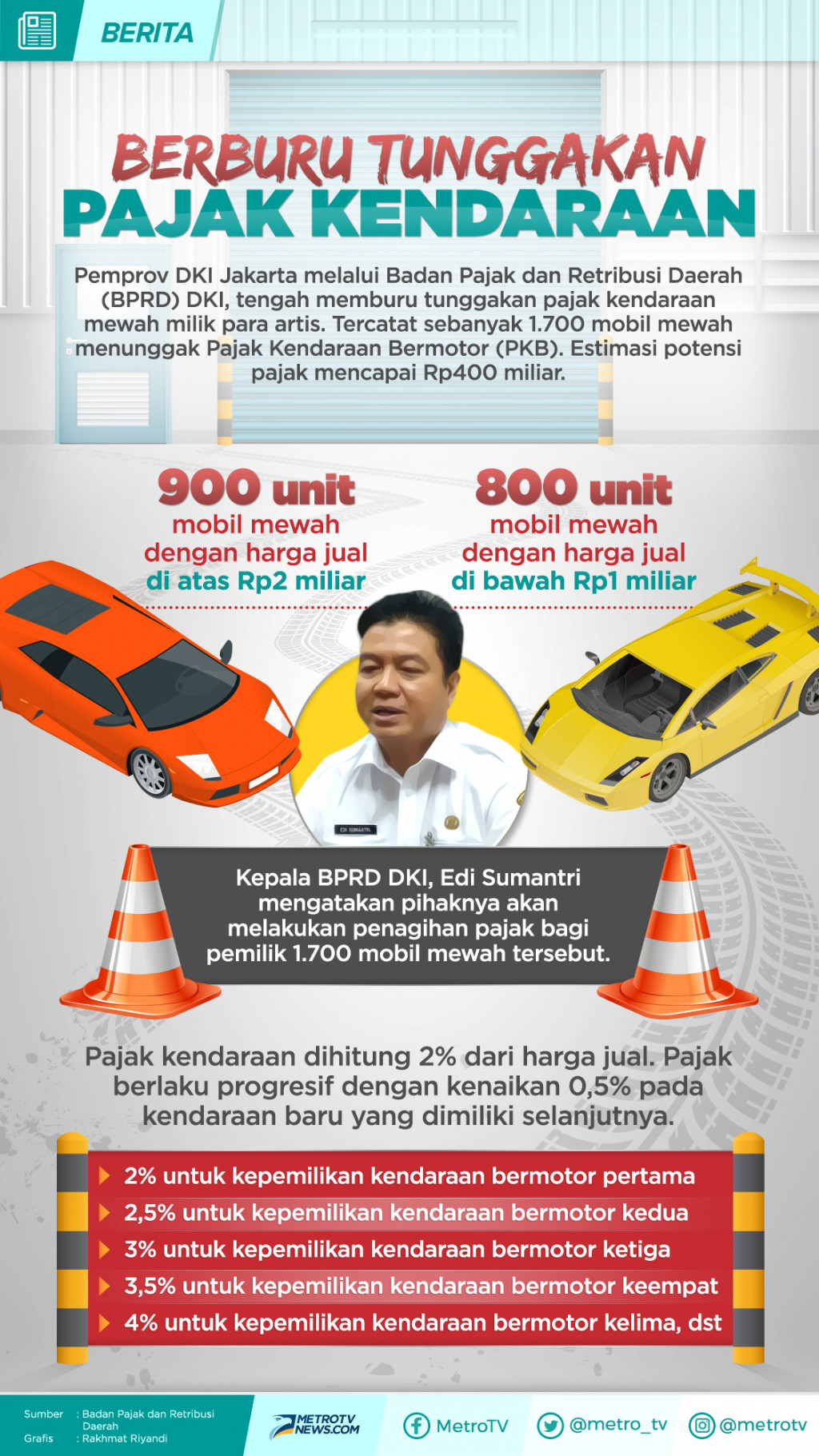 Infografik: Berburu Tunggakan Pajak Kendaraan