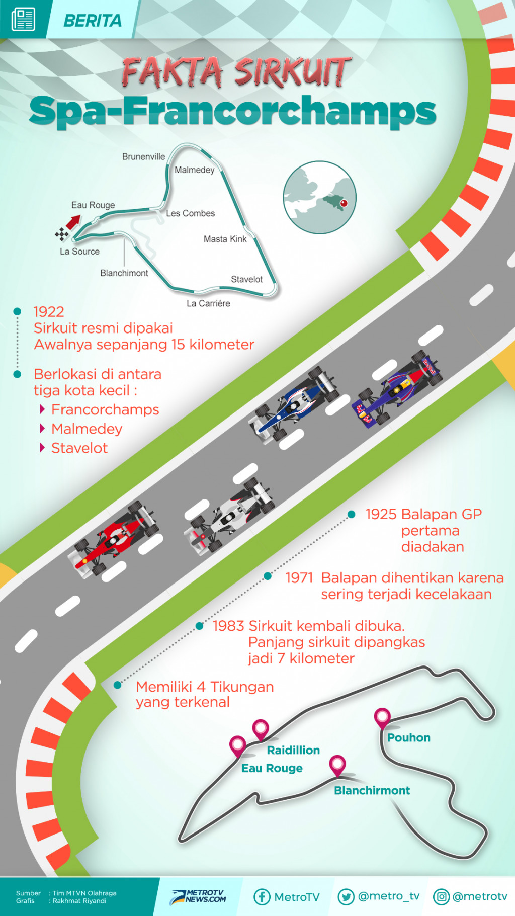 Infografik: Fakta Sirkuit Spa-Francorchamps