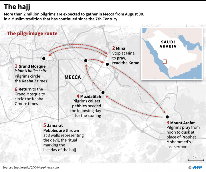Grafis urutan prosesi ibadah haji. 