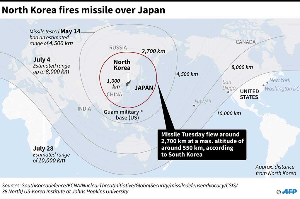 Rudal itu terbang sejauh 2.700 kilometer dengan ketinggian maksimum sekitar 550 kilometer, dan melewati wilayah udara Jepang di Hokkaido, sebelum jatuh di Samudra Pasifik Utara.