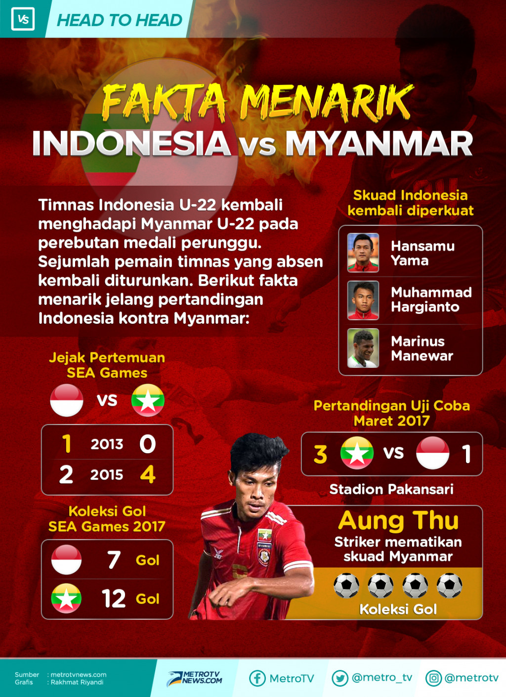 Infografik: Fakta Menarik Indonesia vs Myanmar