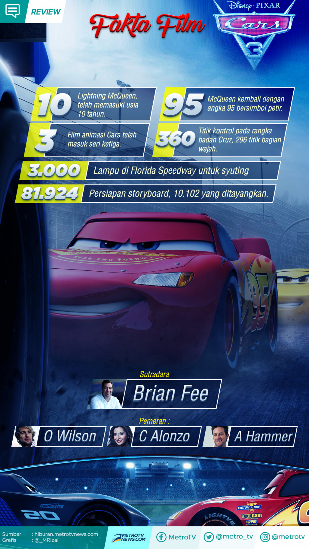 Fakta-fakta di Balik Film Cars 3