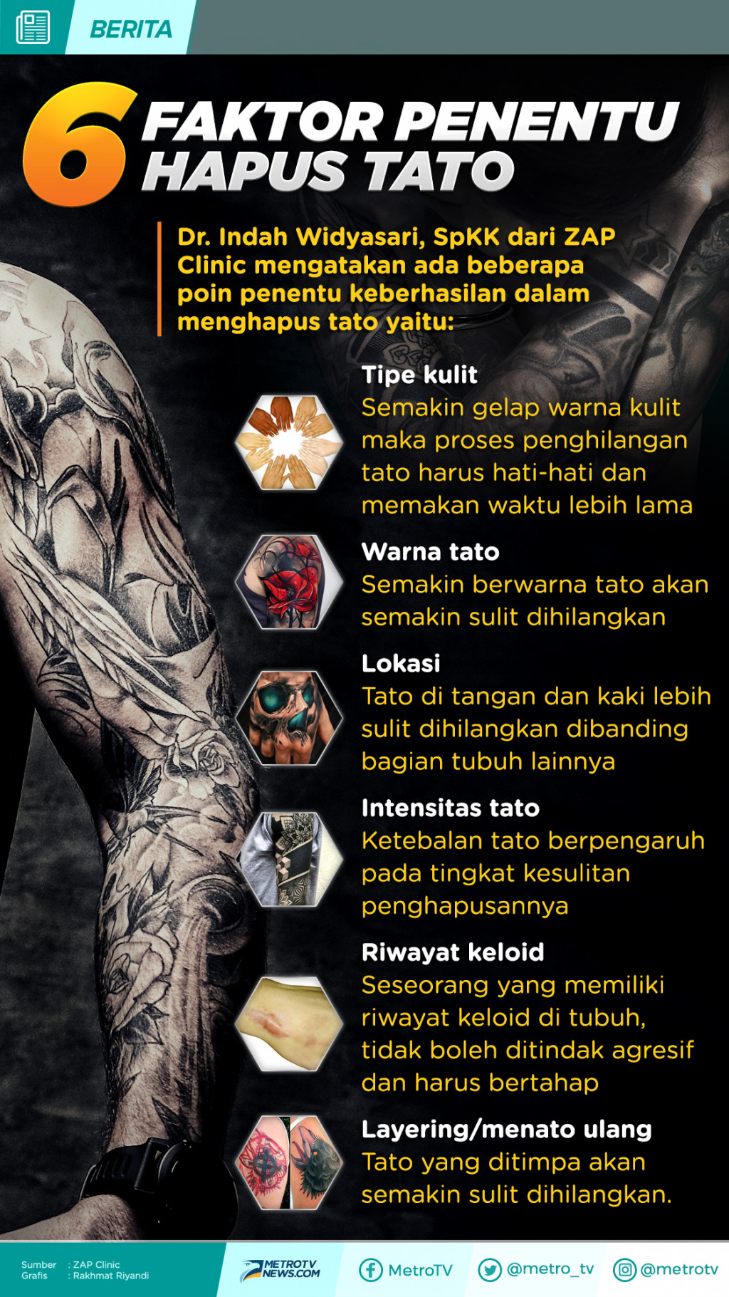 Infografik: 6 Faktor Penentu Hapus Tato