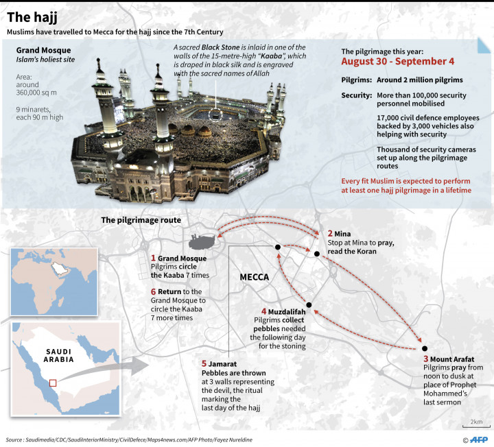 Grafis rangkaian prosesi haji. 
