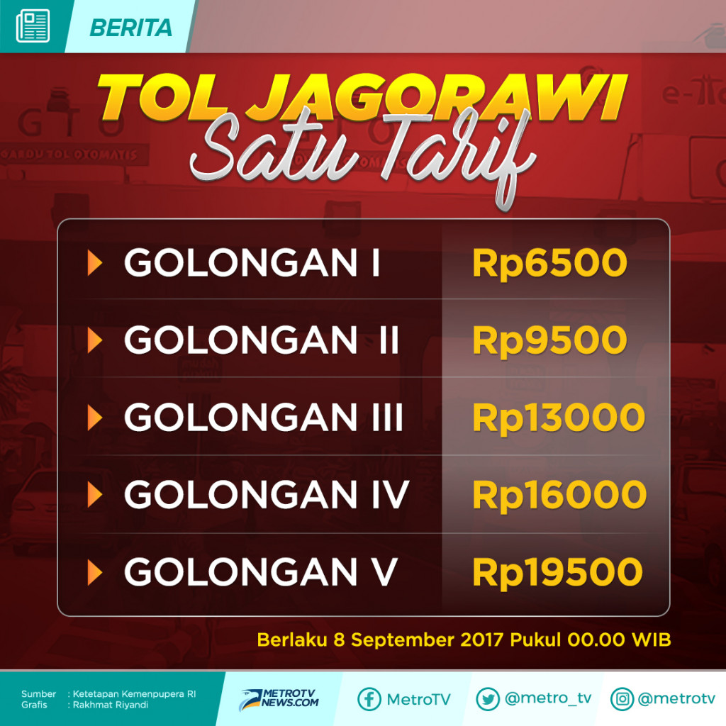 Infografik: Tol Jagorawi Satu Tarif