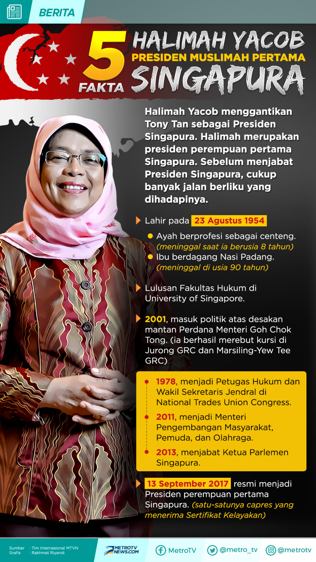 Infografik: 5 Fakta Halimah Yacob