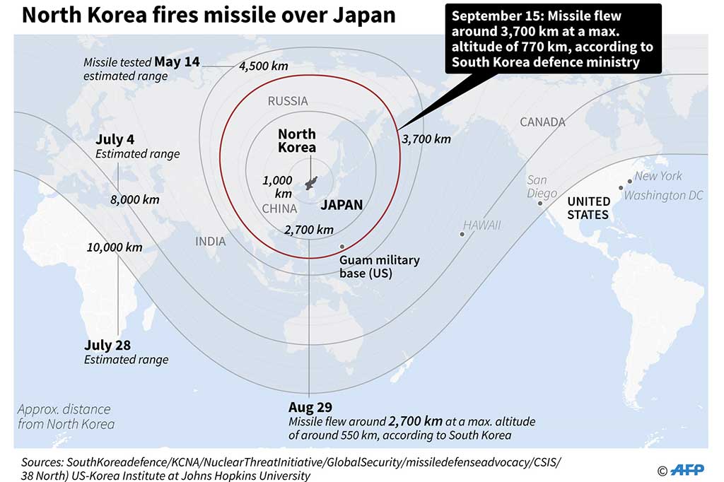 Militer Korsel mengatakan bahwa rudal tersebut melesat sejauh sekitar 3.700 kilometer dan mencapai ketinggian maksimum 770 kilometer sebelum jatuh di Samudra Pasifik. Kemampuan rudal tersebut cukup untuk mencapai Guam, pulau di pasifik yang merupakan wilayah AS, yang berjarak sekitar 3.400km dari Pyongyang.