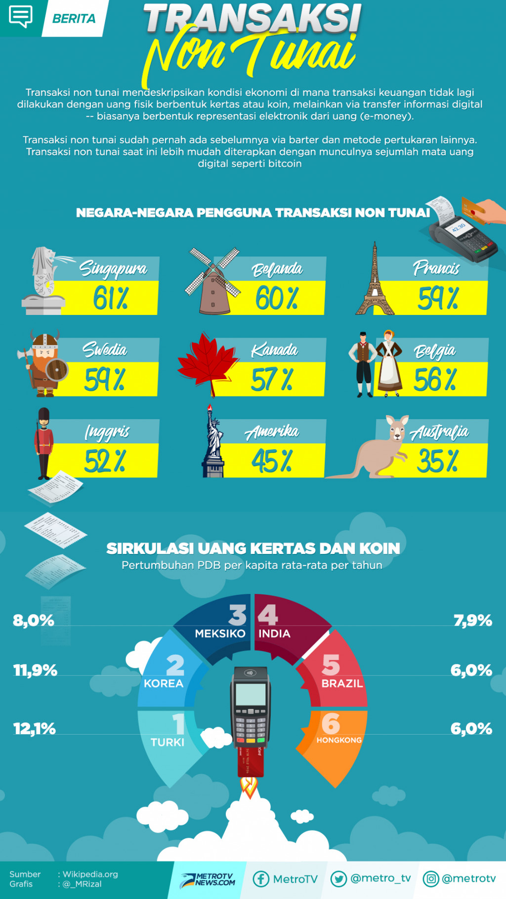 Cashless Society di Berbagai Negara
