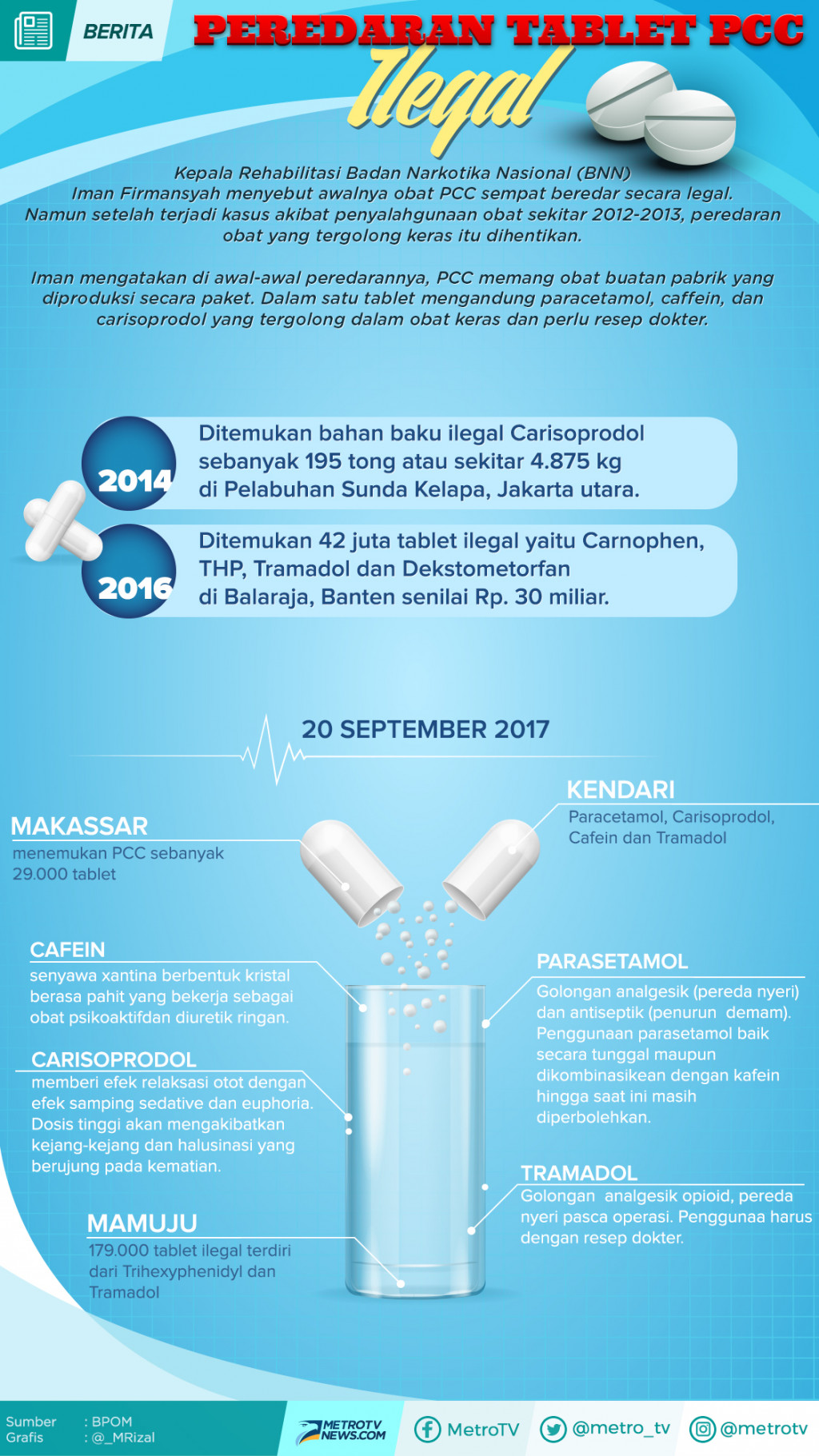 Peredaran Tablet PCC Ilegal
