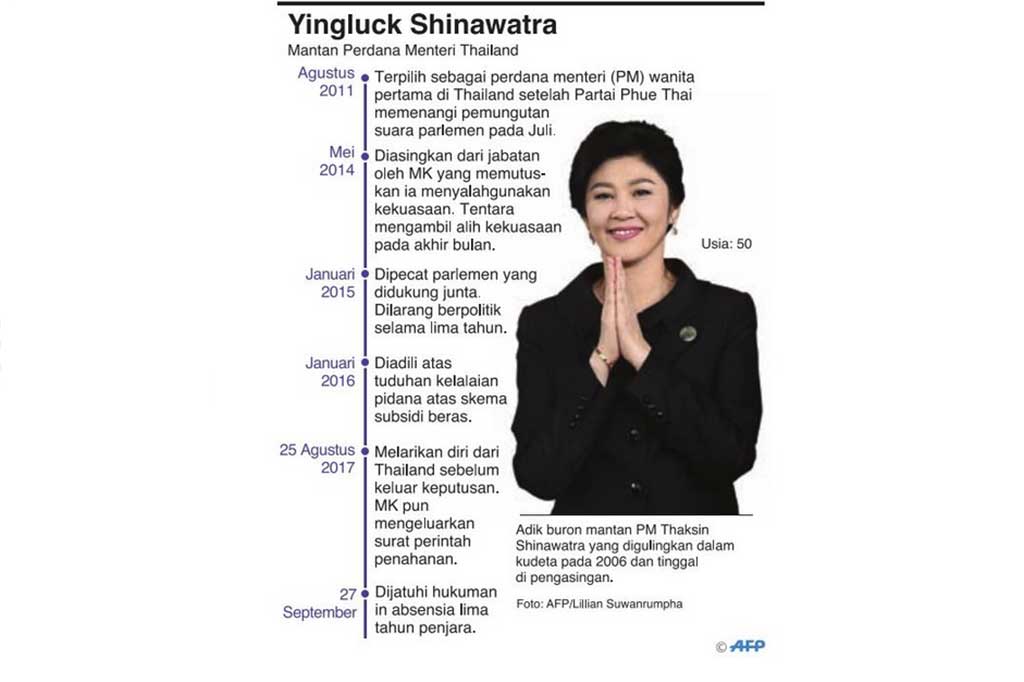 Yingluck melarikan diri ke luar negeri bulan lalu karena ketakutannya pada pemerintah militer yang akan menuntut hukuman berat terhadap dirinya.