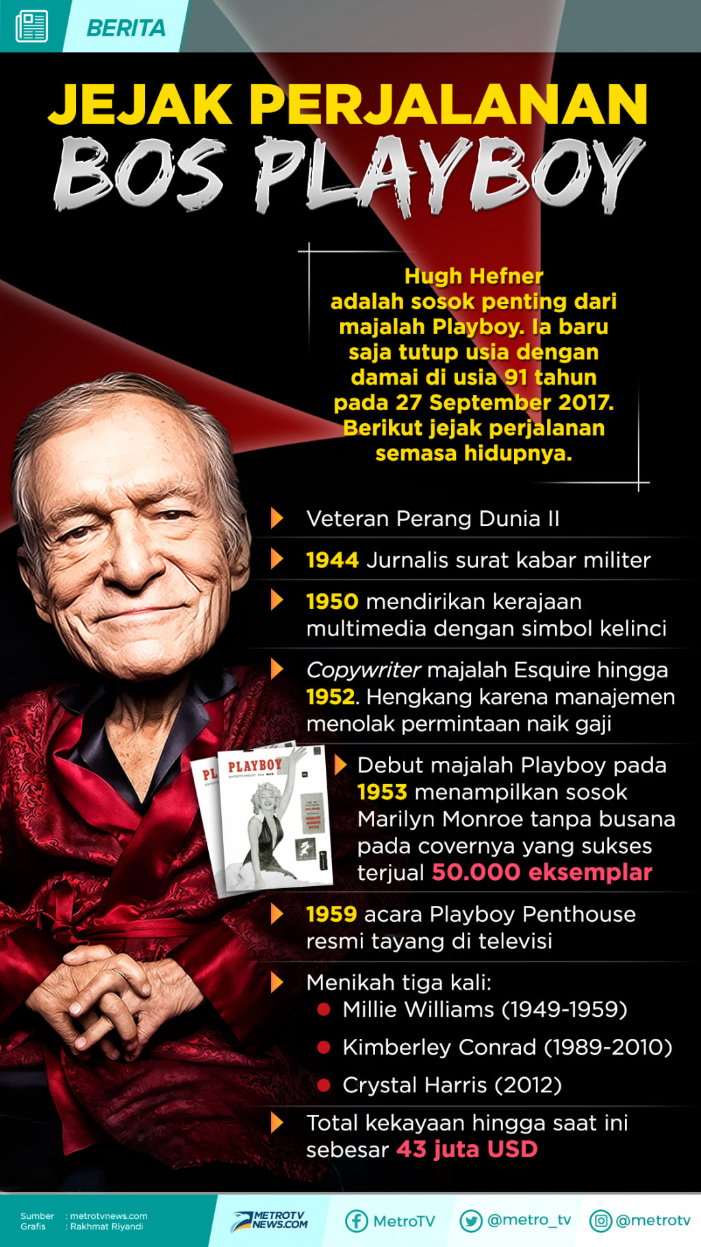 Infografik: Jejak Perjalanan Bos Playboy