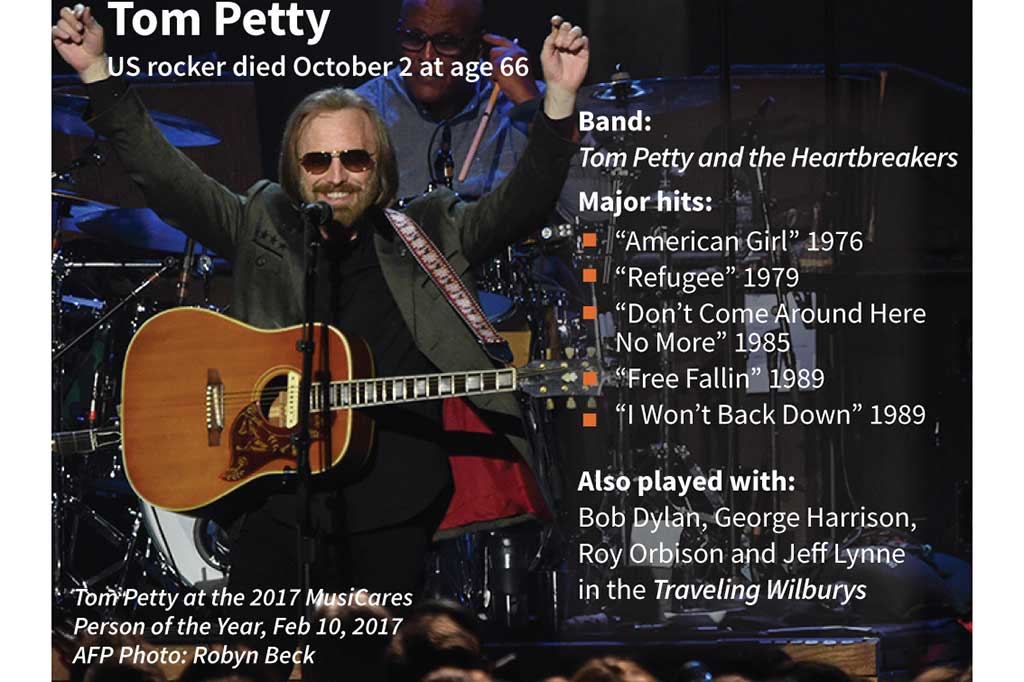 Bersama bandnya Heartbreakers, Tom Petty merilis sejumlah lagu hits, di antaranya American Girl, Refugee, Don't Come Around Here No More, Free Fallin, dan I Won't Back Down. 