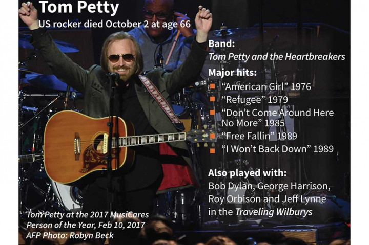 Bersama bandnya Heartbreakers, Tom Petty merilis sejumlah lagu hits, di antaranya American Girl, Refugee, Don't Come Around Here No More, Free Fallin, dan I Won't Back Down. 