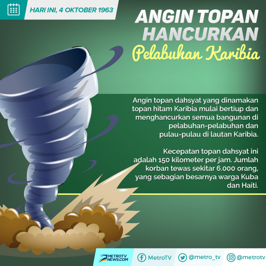 Angin Topan Hancurkan Pelabuhan Karibia