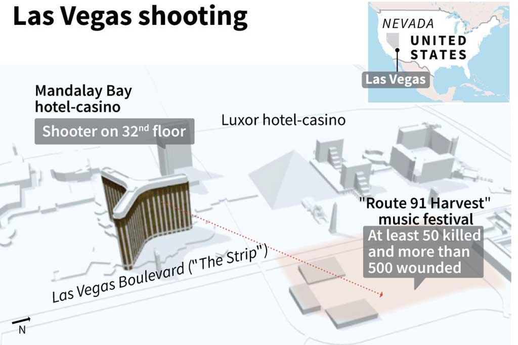 Seperti diketahui, seorang pria melepaskan tembakan ke kerumunan penonton konser dari lantai 32 Mandalay Bay Hotel pada Minggu (1/10/2017), sekitar pukul 22.08 waktu setempat. Sedikitnya 59 orang tewas dan lebih dari 500 lainnya luka-luka akibat peristiwa tersebut.