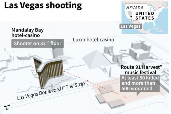 Seperti diketahui, seorang pria melepaskan tembakan ke kerumunan penonton konser dari lantai 32 Mandalay Bay Hotel pada Minggu (1/10/2017), sekitar pukul 22.08 waktu setempat. Sedikitnya 59 orang tewas dan lebih dari 500 lainnya luka-luka akibat peristiwa tersebut.