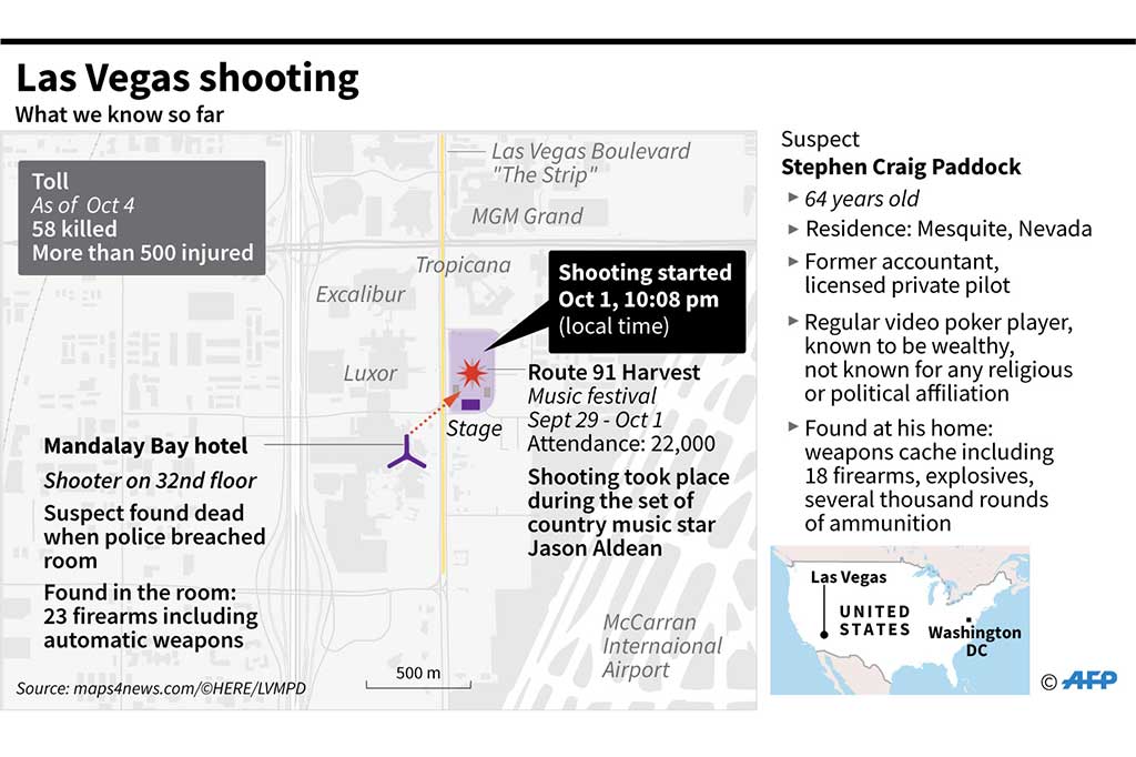 Paddock melakukan penembakan dari lantai 32 Hotel Mandalay Bay ke arah kerumunan penonton konser musik country Route 91 Harvest, Minggu (1/10/2017). Namun belum diketahui apakah senjata yang dipakainya tersebut merupakan senjata yang dibeli dari New Frontier Armory dan Guns & Guitars atau bukan.