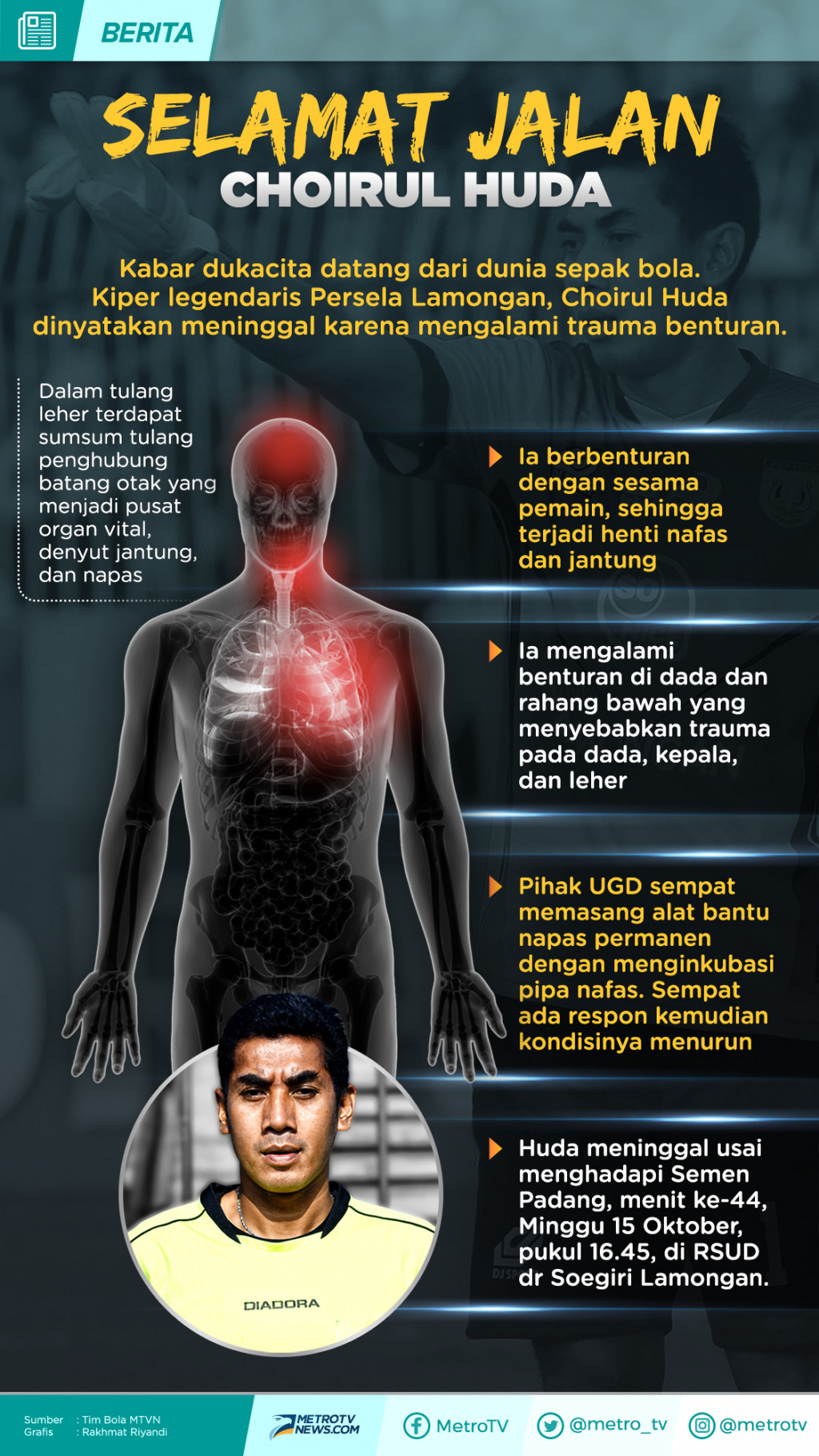 Infografik: Selamat Jalan Choirul Huda